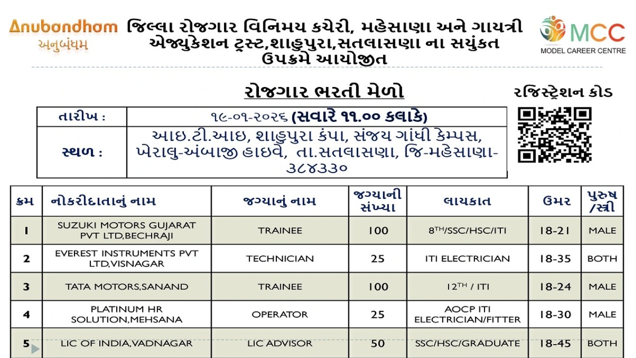 Mehsana Job Fair 2026